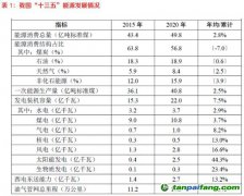 光伏“雙碳”目標下的必選項？