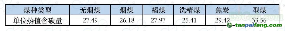 全國(guó)碳市場(chǎng)元素碳含量“高限值”政策的影響分析及相關(guān)建議(圖1)