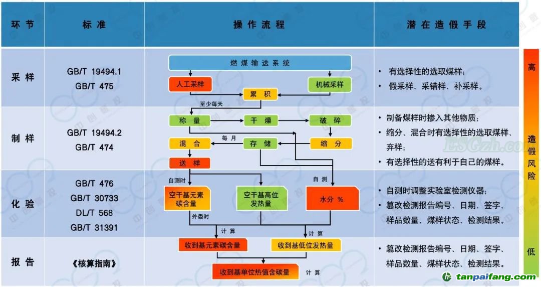 全國(guó)碳市場(chǎng)元素碳含量“高限值”政策的影響分析及相關(guān)建議(圖3)