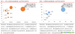 廣東碳市交易量漲超200%，歐盟周內(nèi)碳價下跌幅度達10%——碳交易周報