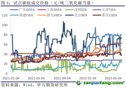 申萬期貨_商品專題_黑色金屬：歐洲及我國碳市場運(yùn)行情況