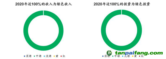 數(shù)據(jù)來源：CICERO、海通國際