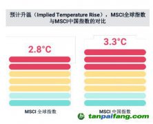 碳中和、社會公平、緩解老齡化，MSCI稱ESG與之密切相關