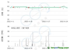 2022年Q2碳市研報 | 全國碳市場交易低迷現(xiàn)狀將延續(xù)至配額分配政策發(fā)布，配額參考價55元-65元