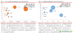 國內(nèi)試點交易量漲超100%，歐盟碳價重回90歐元/噸——碳交易周報（2022.6.27-2022.7.3）