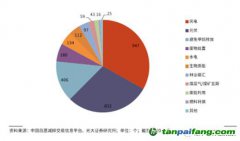 千呼萬喚終未出，CCER還值得期待么？