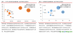 國內深圳碳試點履約期結束，國際EUA期貨價格跌超10%——碳交易周報（2022.8.29-2022.9.4）