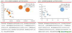 北京試點碳價破歷史新高，歐盟碳價小幅回升至70歐元水平——碳交易周報（2022.9.12-2022.9.18）