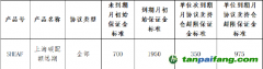 上海清算所調(diào)整上海碳配額遠(yuǎn)期保證金參數(shù)通知