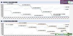 “超級(jí)溫室氣體”被管控，這個(gè)行業(yè)觸底回升