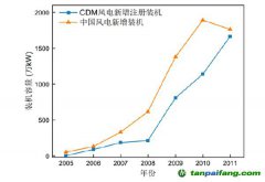 我國碳交易發(fā)展史及對產(chǎn)業(yè)、市場影響