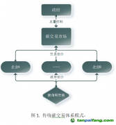 建立混合碳定價體系，提高碳減排效率