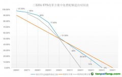 塵埃落定！歐盟碳關(guān)稅（CBAM）與碳市場(chǎng)（EU-ETS）方案同步揭曉！