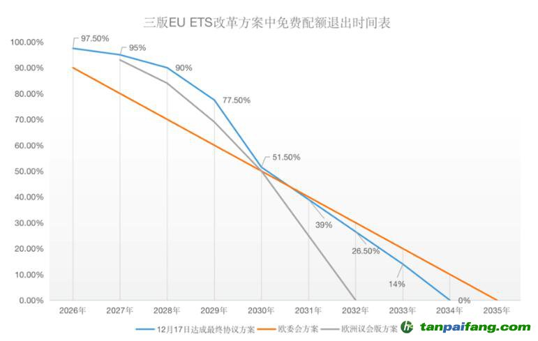 塵埃落定！歐盟碳關(guān)稅（CBAM）與碳市場（EU-ETS）方案同步揭曉！