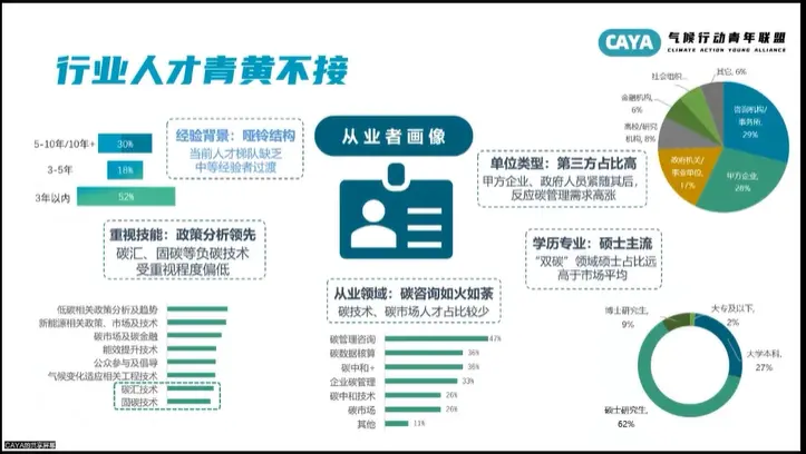 年輕人涌入“碳圈”，這是一個(gè)好選擇嗎？