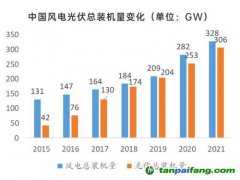 大環(huán)境好轉，碳價增長信心加強