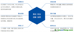 中國(guó)核電：善用ESG管理 賦能美好生活