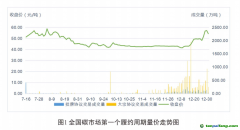 《全國(guó)碳排放權(quán)交易市場(chǎng)第一個(gè)履約周期報(bào)告》發(fā)布：全國(guó)碳市場(chǎng)運(yùn)行框架基本建立，實(shí)現(xiàn)了預(yù)期建設(shè)目標(biāo)