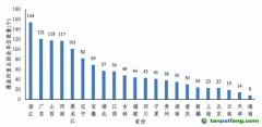 2022年納入全國(guó)碳排放權(quán)交易配額管理的重點(diǎn)排放單位分布情況(部分)數(shù)據(jù)