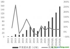 綠色經(jīng)濟(jì)浪潮“波濤洶涌”，玻璃、純堿產(chǎn)業(yè)鏈何去何從