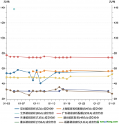 2023年1月碳市場(chǎng)報(bào)告：受春節(jié)假期因素影響，1月國內(nèi)碳市場(chǎng)交易活躍度明顯降低