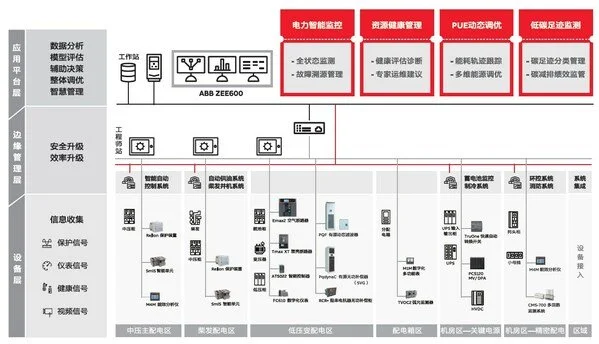 《ABB電氣碳中和白皮書》2.0發(fā)布，從路徑探索到深化部署多維升級