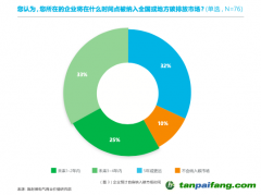 壓力疊加，企業(yè)如何尋找減碳“突破口”？｜雙碳觀察 不只控排企業(yè)，超50%非控排企業(yè)也感受到減碳急迫性