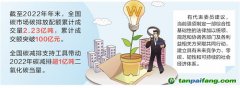 完善綠色發(fā)展制度保障 推進(jìn)碳信息強(qiáng)制披露