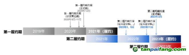 借碳政策靴子落地，企業(yè)履約仍需自食其力