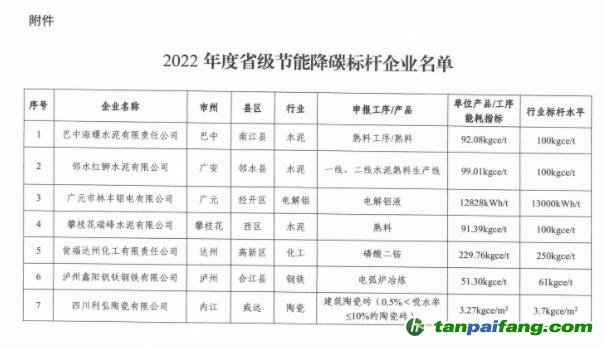 2022年度四川省級節(jié)能降碳標桿企業(yè)名單出爐，7家企業(yè)上榜