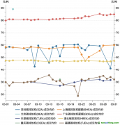 一財碳市場月報：全國碳市場新配額分配方案出臺，3月市場交易活躍度降低｜碳看