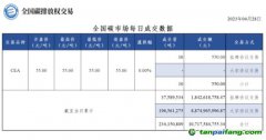 【行情】全國碳市場每日成交數據20230428