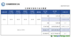 【行情】全國碳市場每日成交數(shù)據(jù)20230516