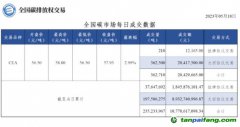 【行情】全國碳市場每日成交數(shù)據(jù)20230518