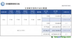 【行情】全國碳市場(chǎng)每日成交數(shù)據(jù)20230530