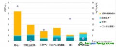 上海環(huán)境能源交易所業(yè)務(wù)創(chuàng)新部副部長聶利彬：碳市場助力氫能產(chǎn)業(yè)發(fā)展，全球首個氫燃料車碳減排方法學(xué)解讀（一）