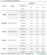 百億CCER重啟呼聲再起，哪些行業(yè)彈性最大？