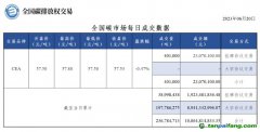 【行情】全國碳市場每日成交數(shù)據(jù)20230620