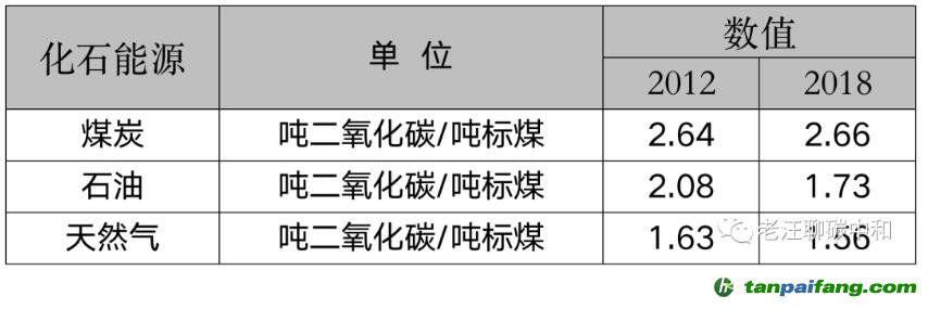 能耗雙控向碳排放雙控轉(zhuǎn)變代表什么？是否會有新的業(yè)務(wù)需求產(chǎn)生？