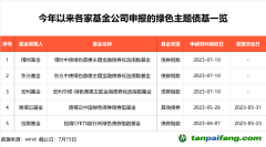 3萬億，投資新方向來了！