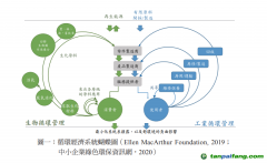 除了碳關(guān)稅，中國出口企業(yè)至少還面臨三座大山