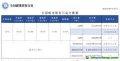 【行情】全國碳市場每日成交數(shù)據(jù)20230728