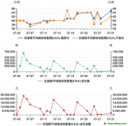 碳市場月報(bào)：7月全國碳市場碳排放配額價(jià)格創(chuàng)新高，國際財(cái)務(wù)報(bào)告可持續(xù)披露準(zhǔn)則備受關(guān)注