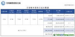 【行情】全國碳市場每日成交數(shù)據(jù)20230824