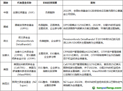 發(fā)揮ESG投資效能，助力資本市場投資端改革