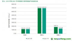 中歐發(fā)布首份《碳信息披露報(bào)告》，2050年實(shí)現(xiàn)全范圍碳中和！