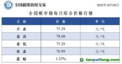 全國(guó)碳市場(chǎng)每日綜合價(jià)格行情及成交信息20231009