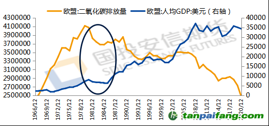 數(shù)據(jù)來(lái)源：iFind，國(guó)投安信期貨整理計(jì)算