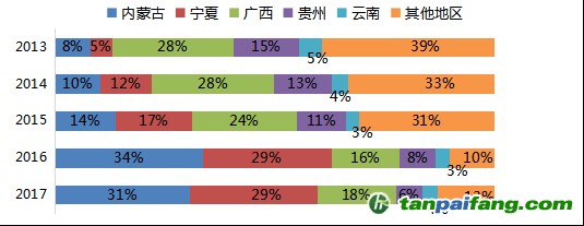 數(shù)據(jù)來(lái)源：Mysteel，國(guó)投安信期貨整理計(jì)算