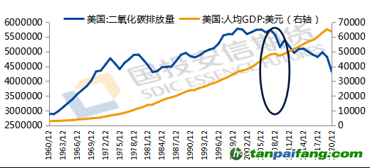 數(shù)據(jù)來(lái)源：iFind，國(guó)投安信期貨整理計(jì)算